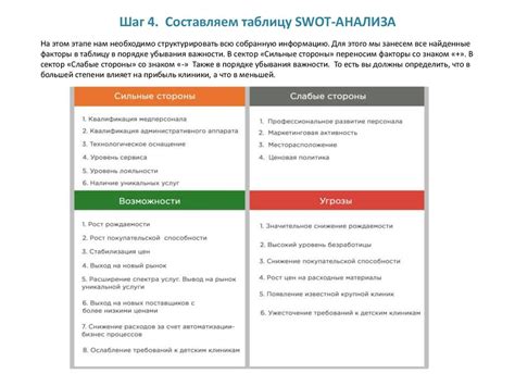Шаг 4: эффективность проверки