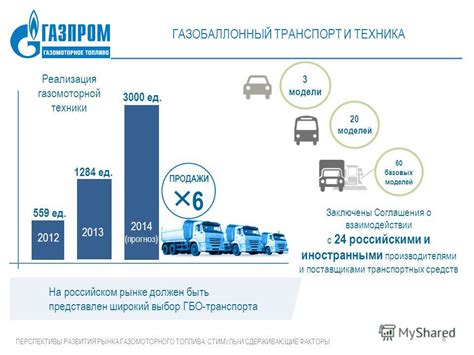 Широкий выбор моделей на рынке