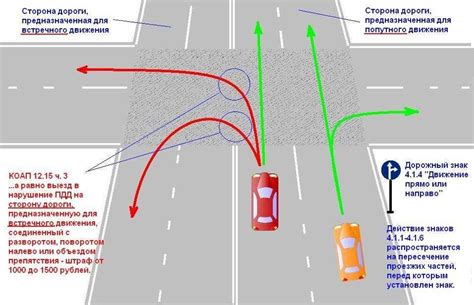 Штрафы за пересечение сплошной линии