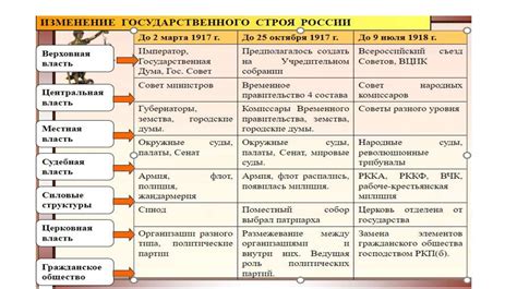 Эволюция законодательства
