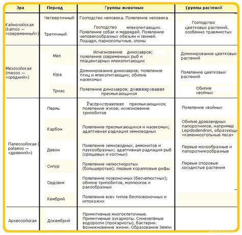 Эволюция модели: изменения и модификации