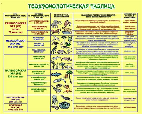 Эволюция остроконечников и скребл