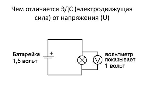 Эдс и его роль в цепи