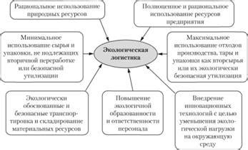 Экологические аспекты использования шифера в бетоне
