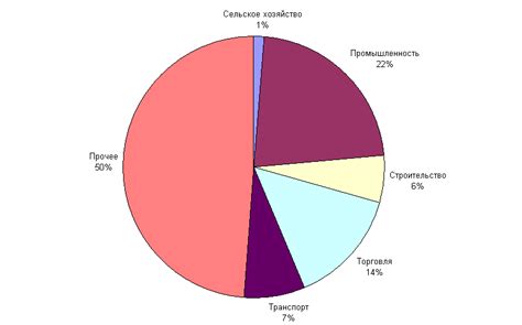 Экономика и финансы Великобритании