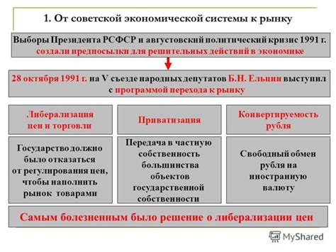 Экономическая реструктуризация и переход к рыночной экономике