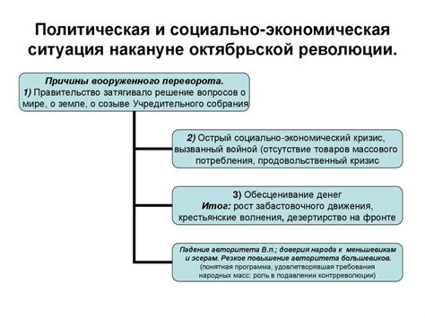 Экономическая ситуация и возможные последствия революции