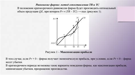 Экономическая эффективность при достижении оптимального объема