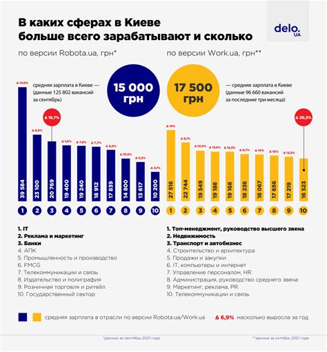 Экономические и политические аспекты уровня зарплаты в стране