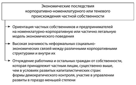 Экономические последствия отчуждения частной собственности