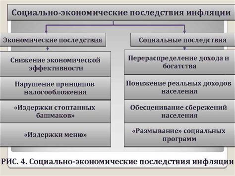 Экономические последствия увеличения эффекта дохода