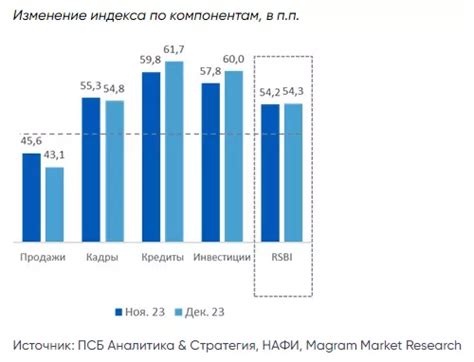 Экономические факторы, определяющие рост кредитного портфеля