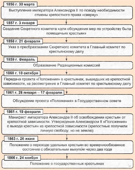 Экономические факторы, способствовавшие отмене крепостного права