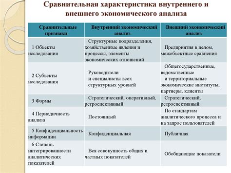 Экономический анализ государственного образования