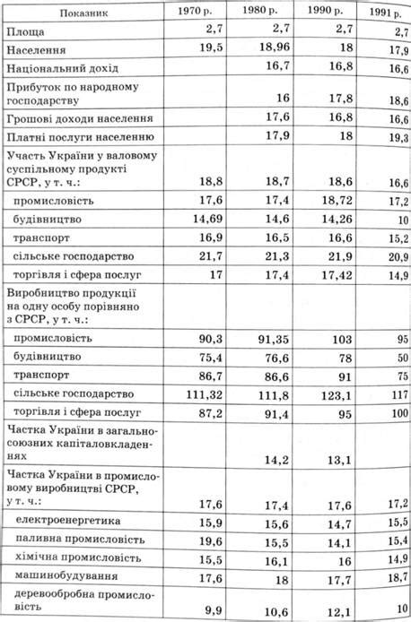 Экономический потенциал Киргизии в составе СССР