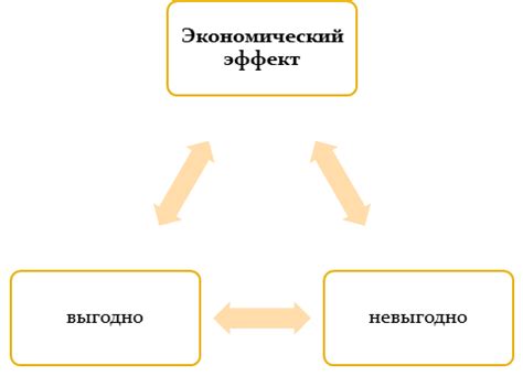 Экономический эффект выплаты