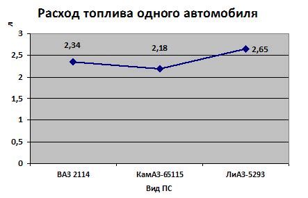 Экономический эффект от растамаживания автомобилей из Беларуси