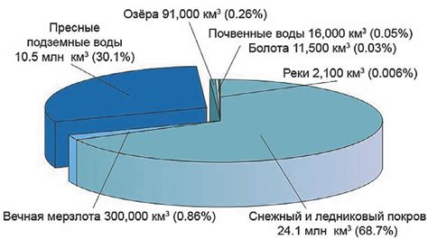 Экономия внутренних ресурсов
