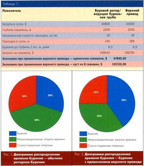 Эксплуатационные преимущества