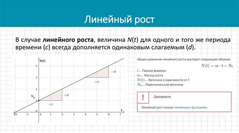 Экспоненциальный рост вычислительной мощности