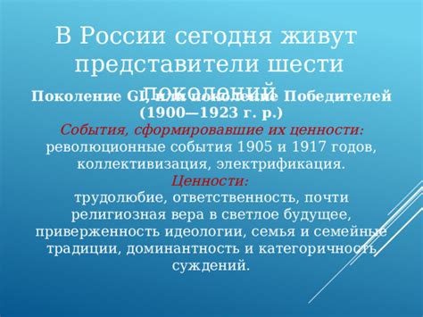 Электрификация в России и Советском Союзе