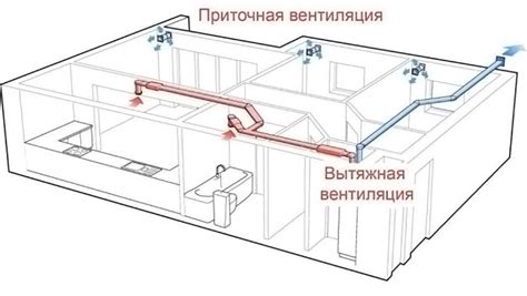 Электричество внутри помещений