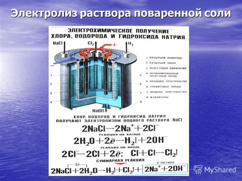Электролиз: основной способ превращения соли