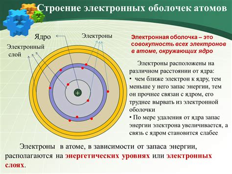 Электронная оболочка и обмен электронами