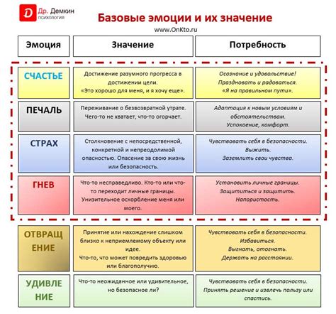 Эмоции и реакция на полученное известие