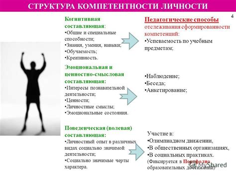 Эмоциональная и нейрофизиологическая составляющая