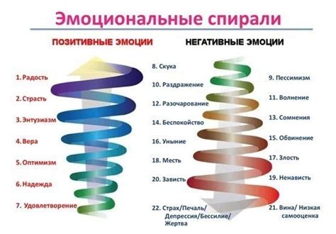 Эмоциональная реакция на звуковые вибрации