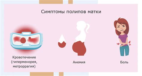 Эндометрия в матке: причины и решения