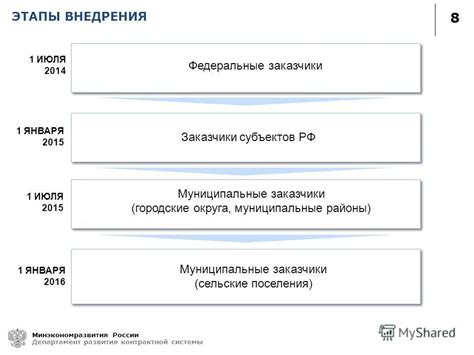 Этапы внедрения контрактной службы