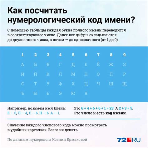 Этапы выбора имен