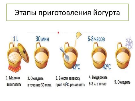 Этапы приготовления и рекомендации по времени