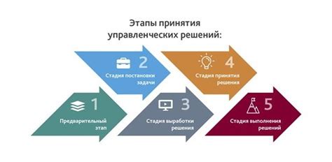 Этапы принятия декларации