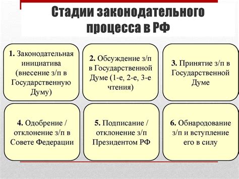 Этапы принятия уголовного закона