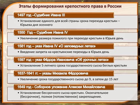 Этапы развития системы крепостного права