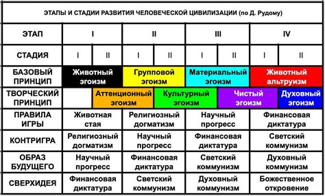 Этапы развития ушей