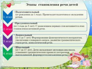 Этапы формирования речи у ребенка