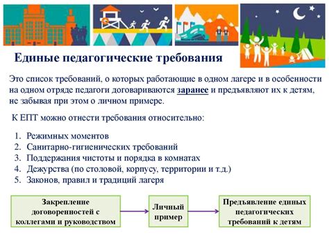 Эффективное распределение обязанностей