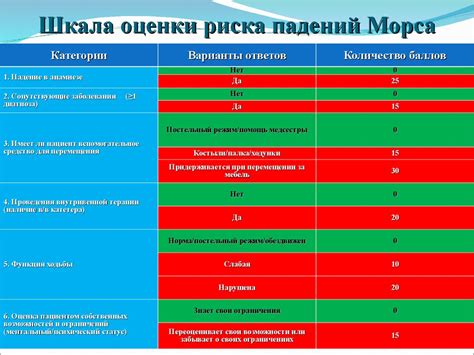 Эффективность: уменьшение риска падений и травм