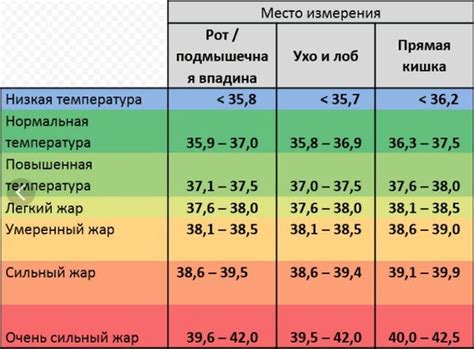 Эффективность ацетиловой кислоты при повышенной температуре