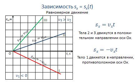 Эффективность красной нити в зависимости от времени дня
