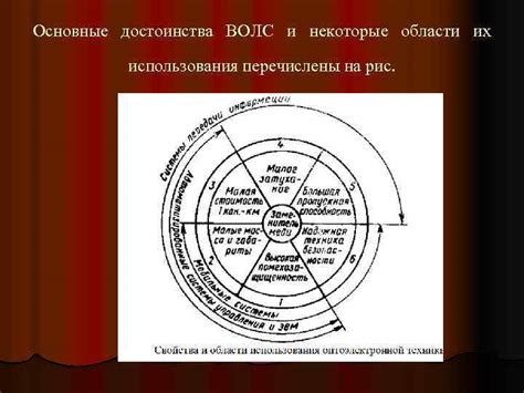 Эффективность оптических капель
