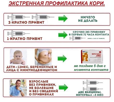 Эффективность прививок от кори