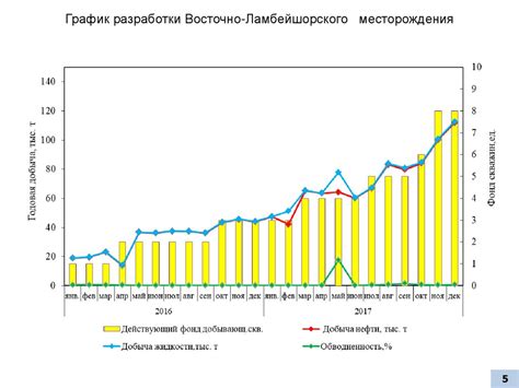 Эффективность применения