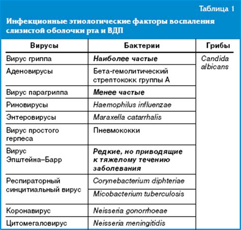 Эффективность при некоторых заболеваниях