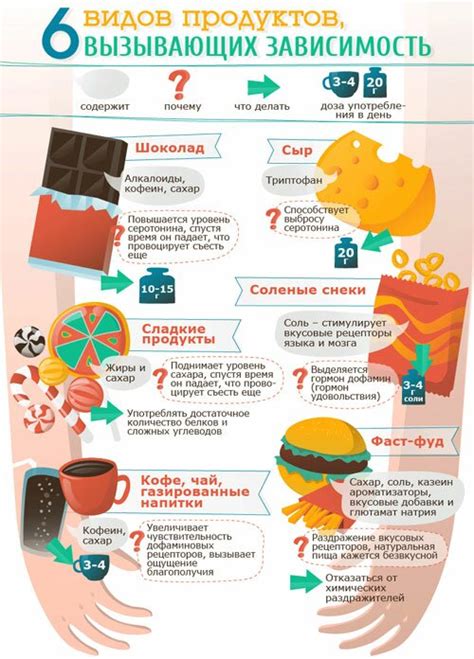 Эффективные меры борьбы с капанием