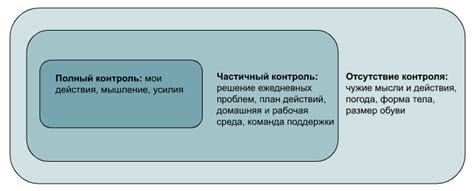 Эффективные стратегии управления стрессом